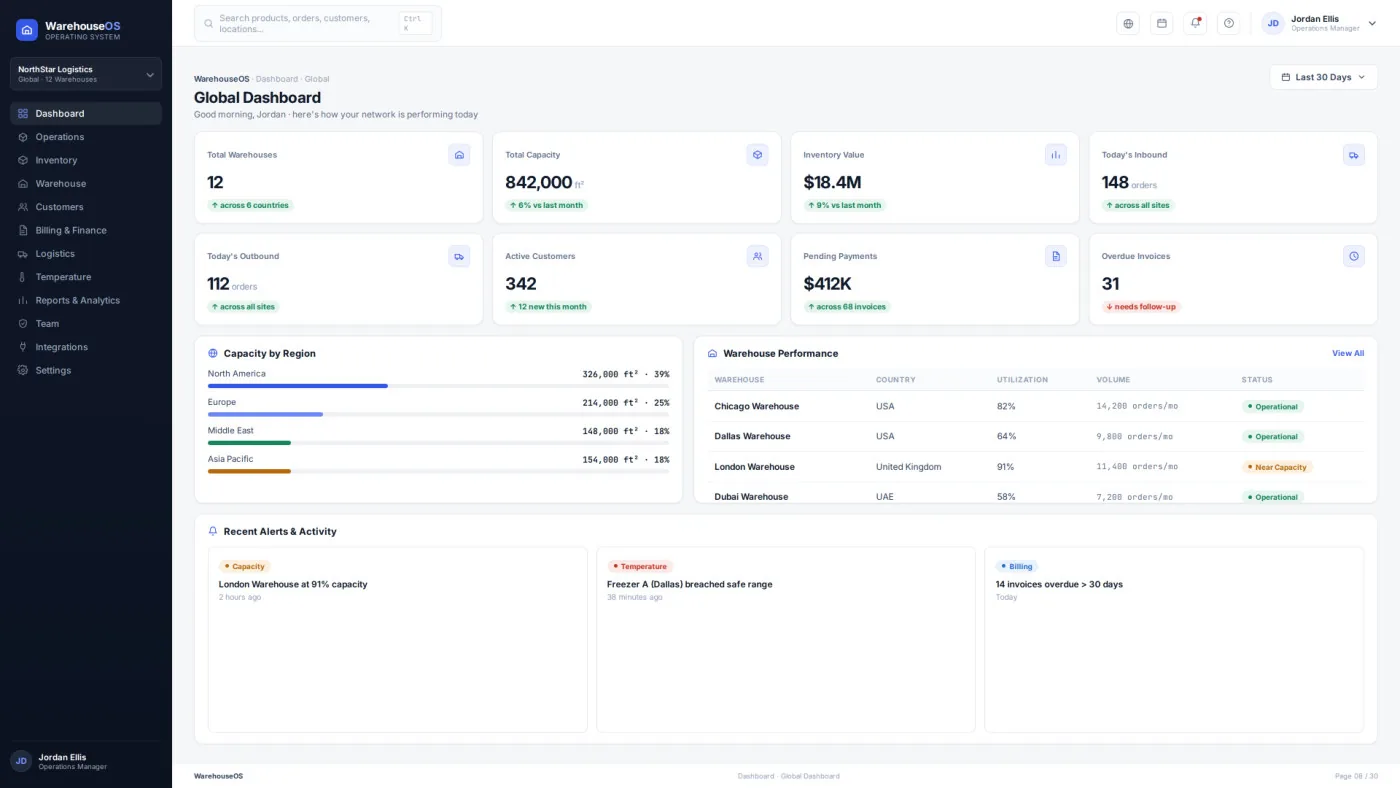 WarehouseOS dashboard showing warehouses, capacity, inventory value and live alerts